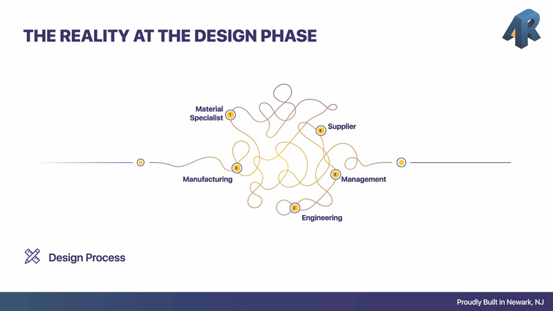 augmented-review-accelerate-your-product-design-workflow-ld-page-04