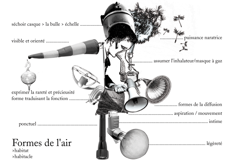 formes_de_l_air
